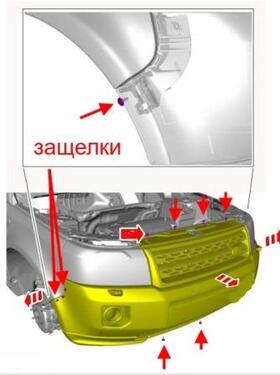 схема крепления переднего бампера Land Rover Freelander II, LR2 (после 2006 года)